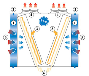 Principle of Operation